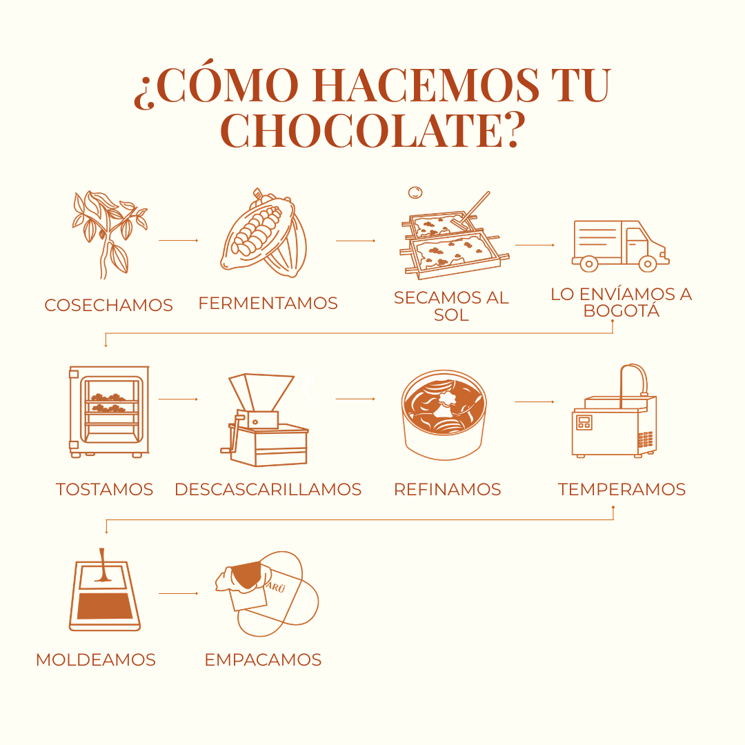Chocolates Karü bean-to-bar hechos con cacao colombiano